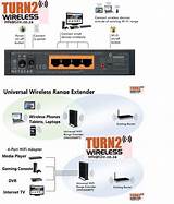 Netgear Universal Wifi Range Extender 4 Port Wifi Adapter Wn2000rpt Photos