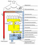 Pictures of Prinzip Durchlauferhitzer