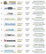 Images of Top Hosting Companies