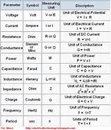 Images of Electricity Formulas