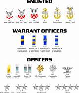 Navy Rank Symbols
