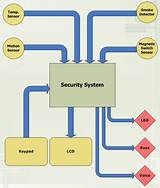 Images of Burglar Alarm System Diagram