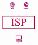 An Internet Service Provider (isp) Is