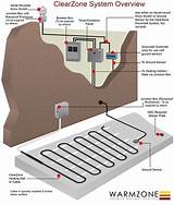 Electric Heat Mats For Concrete