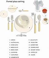 Photos of Formal Dinner Plate Setting