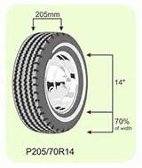 Understanding Motorcycle Tire Size Numbers Pictures
