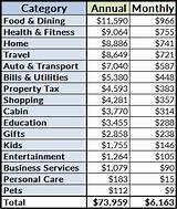 How Much Does Annual Travel Insurance Cost Pictures