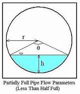 Manning Equation For Pipe Flow Images