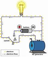 Electric Generator Example Images