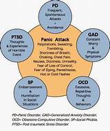 Images of Severe Anxiety Disorder Treatment