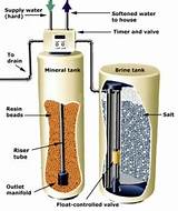 Home Water Softener System Cost Pictures