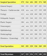 Pictures of Gastrointestinal Doctor Salary