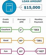 Personal Loans For Good Credit Score Photos