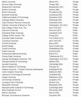 List Of Universities Images