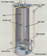Do Electric Water Heaters Have Anode Rods Photos