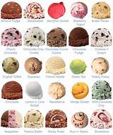 Images of Ice Cream Fruit Flavors