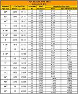 8 Inch Schedule 40 Pvc Pipe Price Images