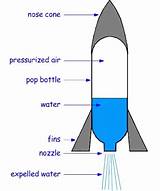 Images of Bottle Rocket Design Ideas