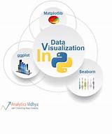 Python Big Data Visualization Photos