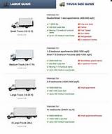 Pictures of Truck Prices Guide
