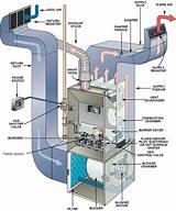Images of American Standard Gas Furnace Parts