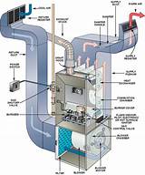 Photos of Gas Duct Furnace
