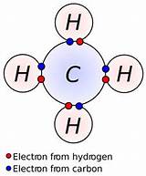 Hydrogen Atom Example