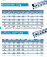 Images of Standard Electrical Conduit Sizes