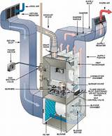 What Is A Steam Boiler Furnace Pictures