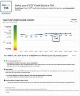 Images of Minimum Credit Score Discover Card