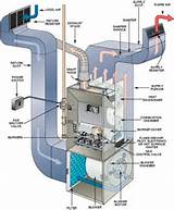 Energy Star Vs Non Energy Star Refrigerator Pictures