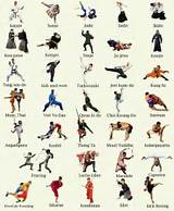 Images of Chinese Martial Arts Types