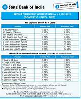 Capital One Home Loan Interest Rates Photos