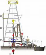 Truck Crane Hydraulic System Images