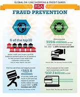 Photos of Credit Fraud Protection Services