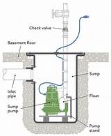 Images of Sump Pump Discharge Pipe Freezing