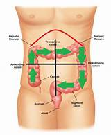Abdominal Pain And Constipation Treatment Pictures