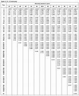 Pictures of Irs Filing Chart