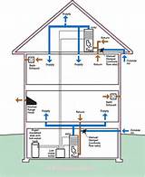 Photos of Hvac Systems How To Install