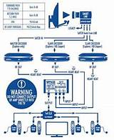 Multi Tv Installation Guide Pictures