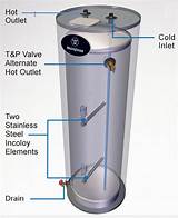 Westinghouse Stainless Steel Water Heater Images