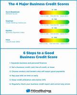Business Credit Building System