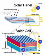 Solar Cell Uses Photos