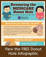 Medicare Prescription Drug Donut Hole Coverage Gap Images