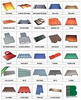 Roofing Materials Names Pictures