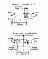 Hydraulic Pump Has No Pressure Pictures