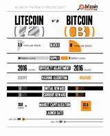 Images of Bitcoin To Litecoin
