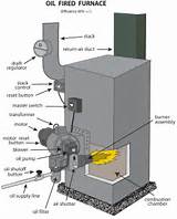 Pictures of Oil Fired Boiler System