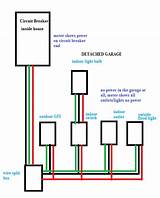 Garage Electrical Wiring Pictures