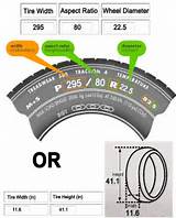 Pictures of Truck Tire Sizes